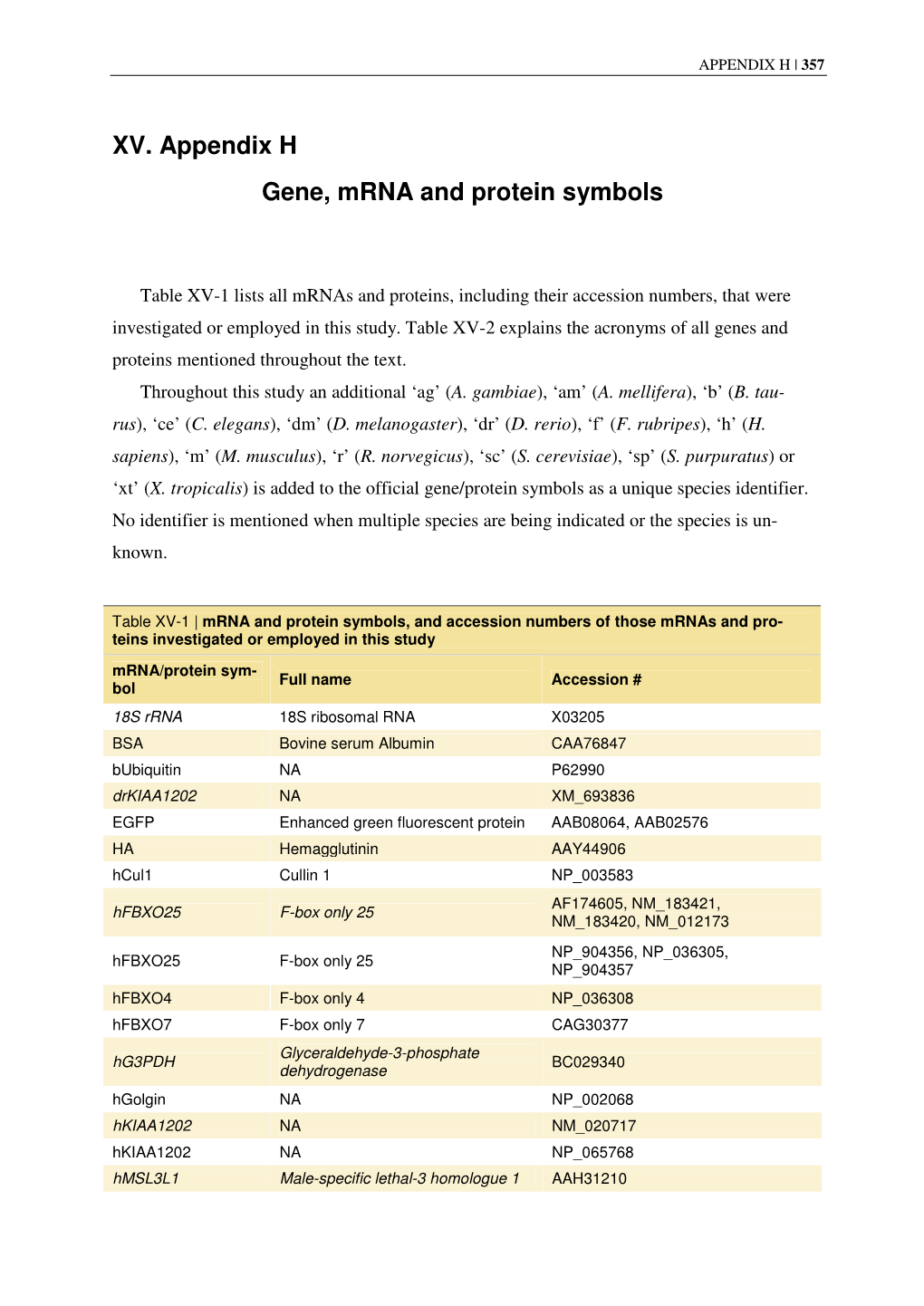 Gene, Mrna and Protein Symbols Gene, Mrna and Protein Symbols