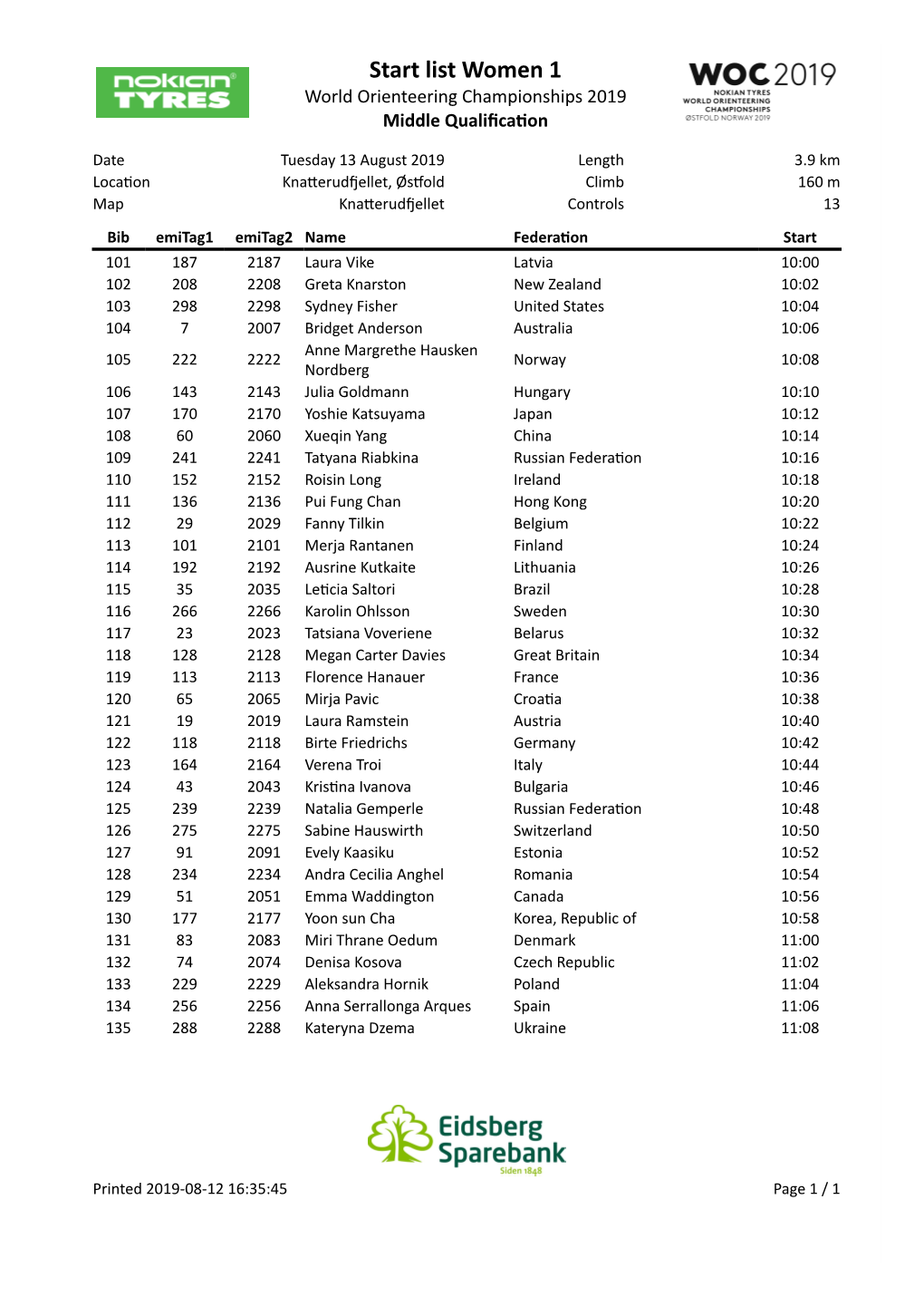 Start List Women 1 World Orienteering Championships 2019 Middle Qualiﬁca�On