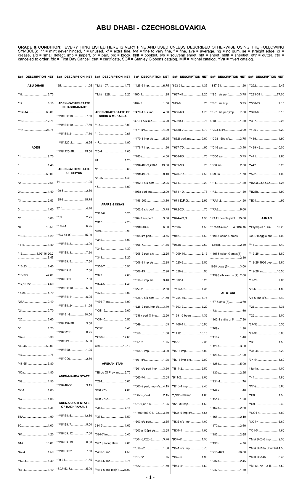 Sc# DESCRIPTION NET Sc# DESCRIPTION NET Sc# DESCRIPTION NET Sc# DESCRIPTION NET Sc# DESCRIPTION