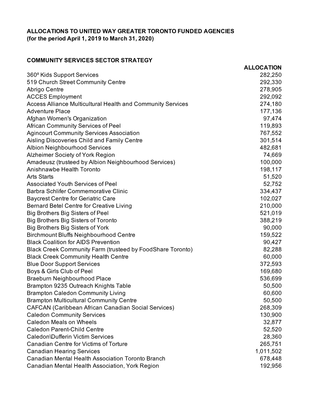 Agency Disbursement List