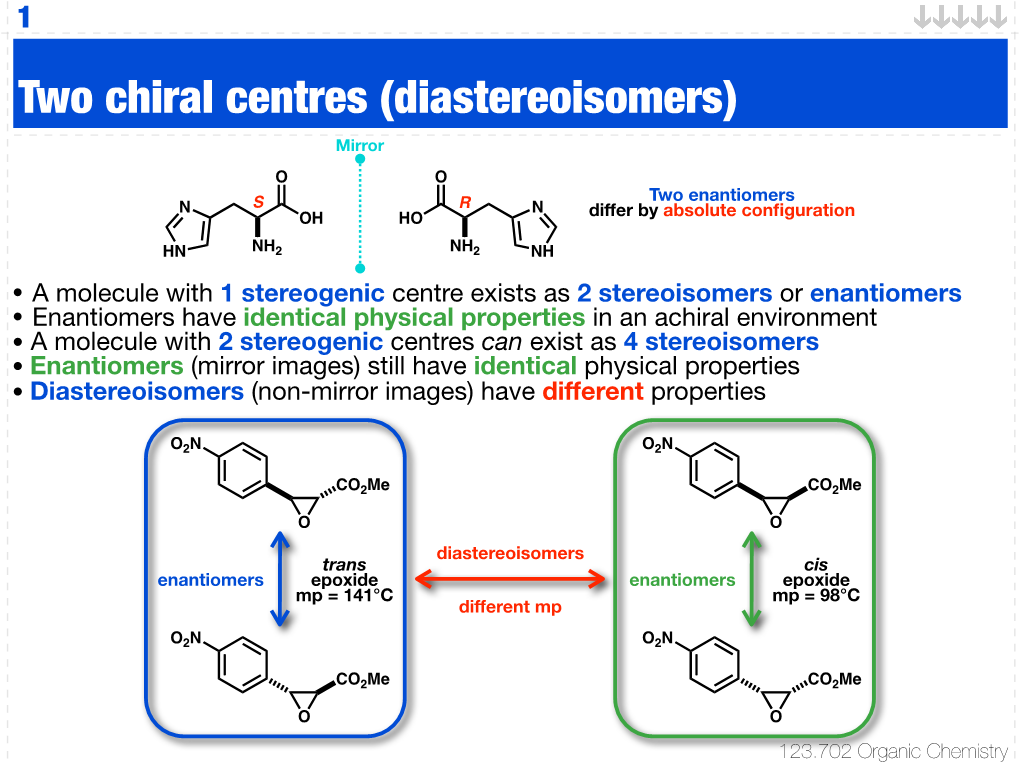 Two Chiral Centres (Diastereoisomers) Mirror O O Two Enantiomers N S R N OH HO Differ by Absolute Conﬁguration