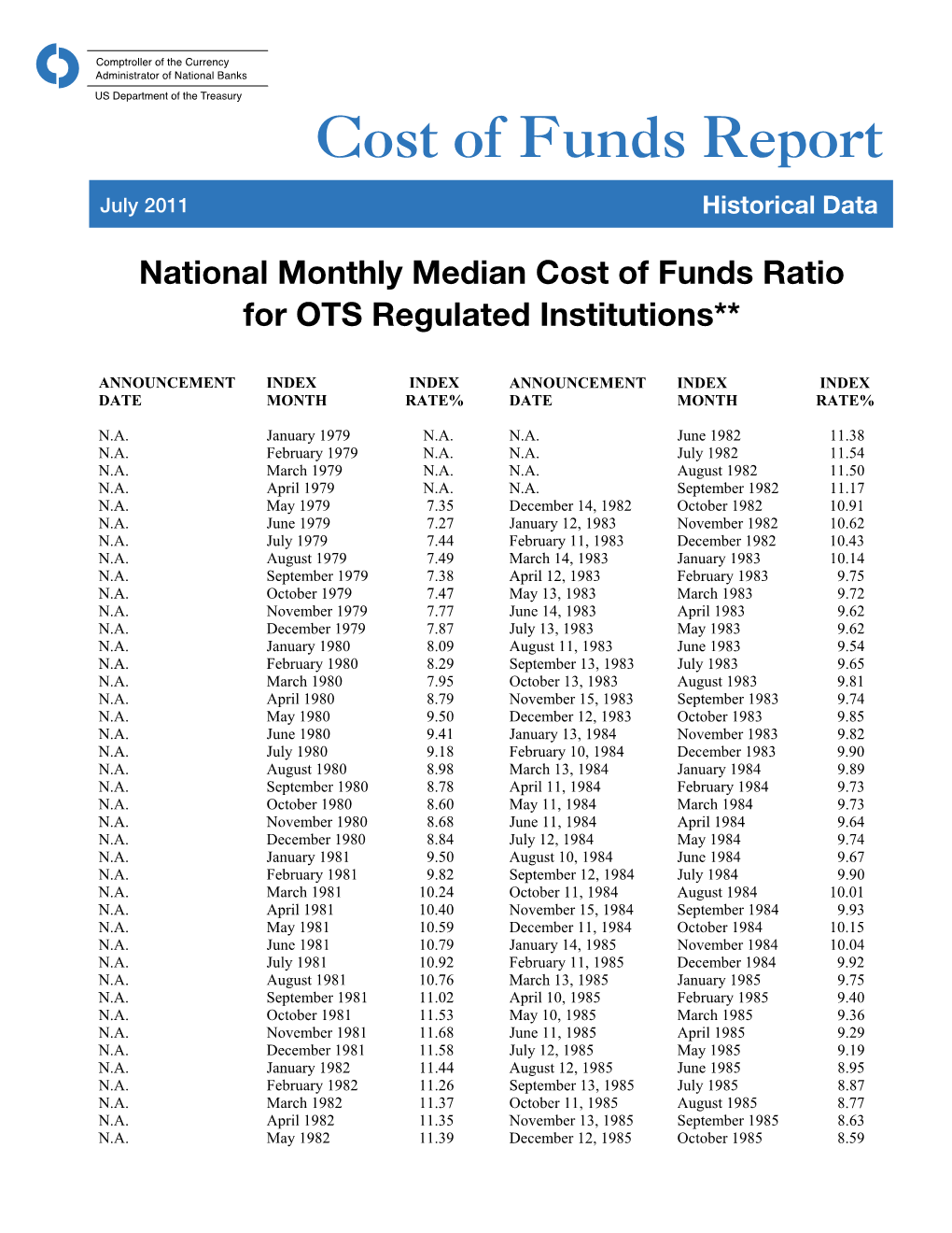 Funds Charts