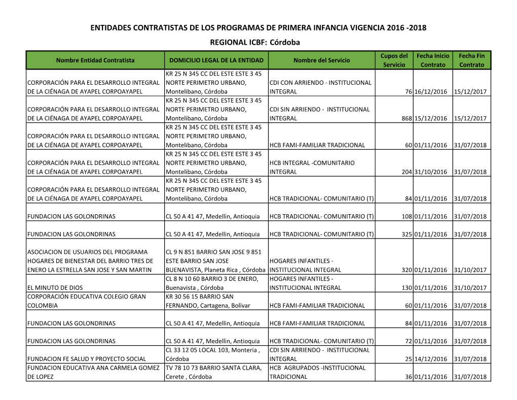 REGIONAL ICBF: Córdoba ENTIDADES CONTRATISTAS DE