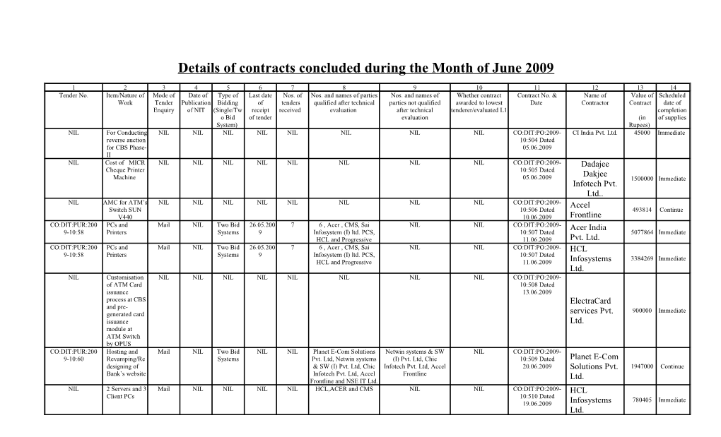 Details of Contractors Concluded During the Month of , 2005 s1