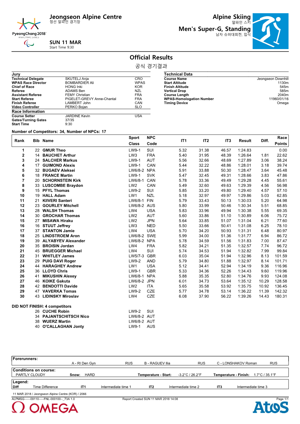 Jeongseon Alpine Centre Alpine Skiing Men's Super-G, Standing Official Results