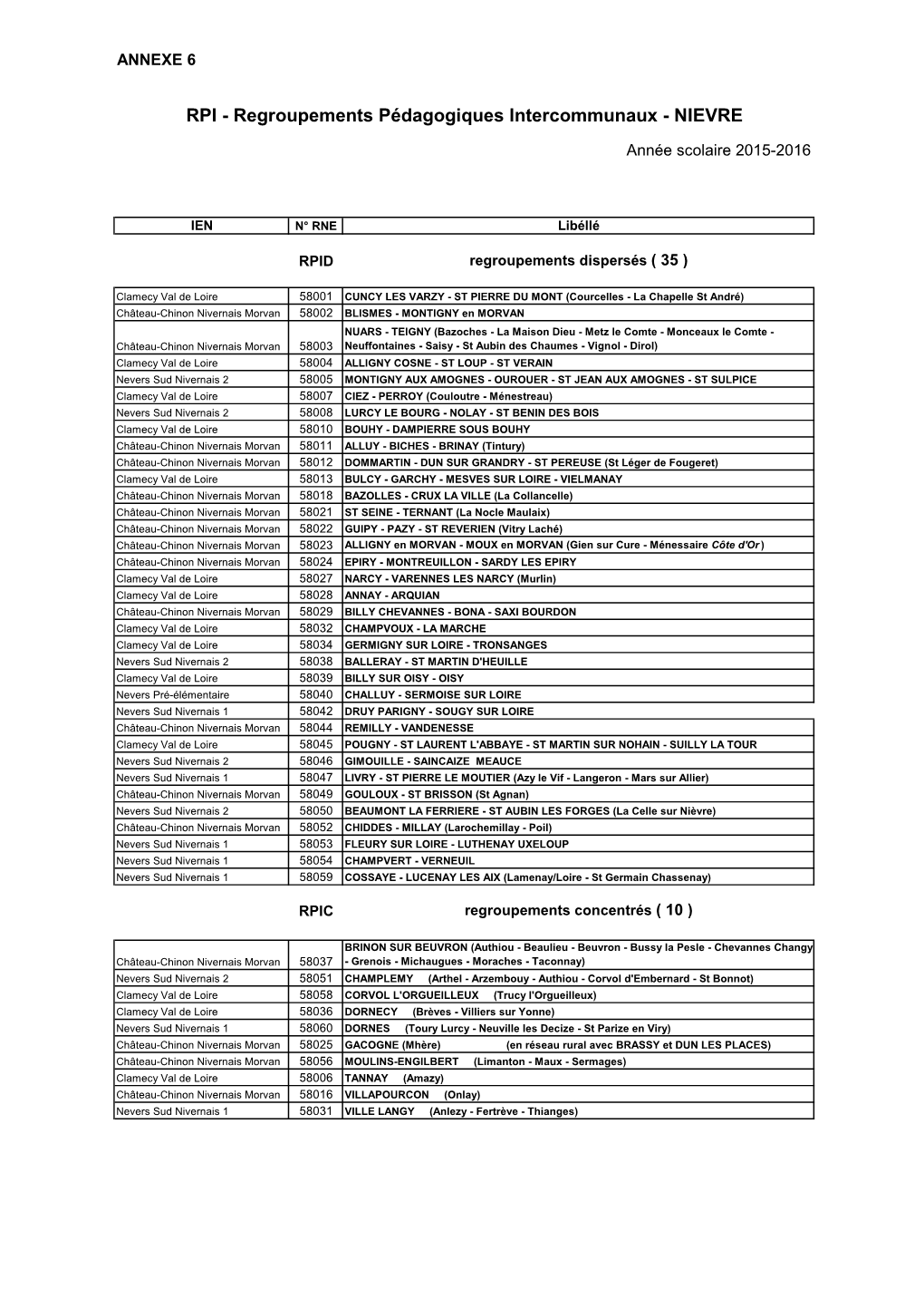 Annexe 6 Rpi 15-16