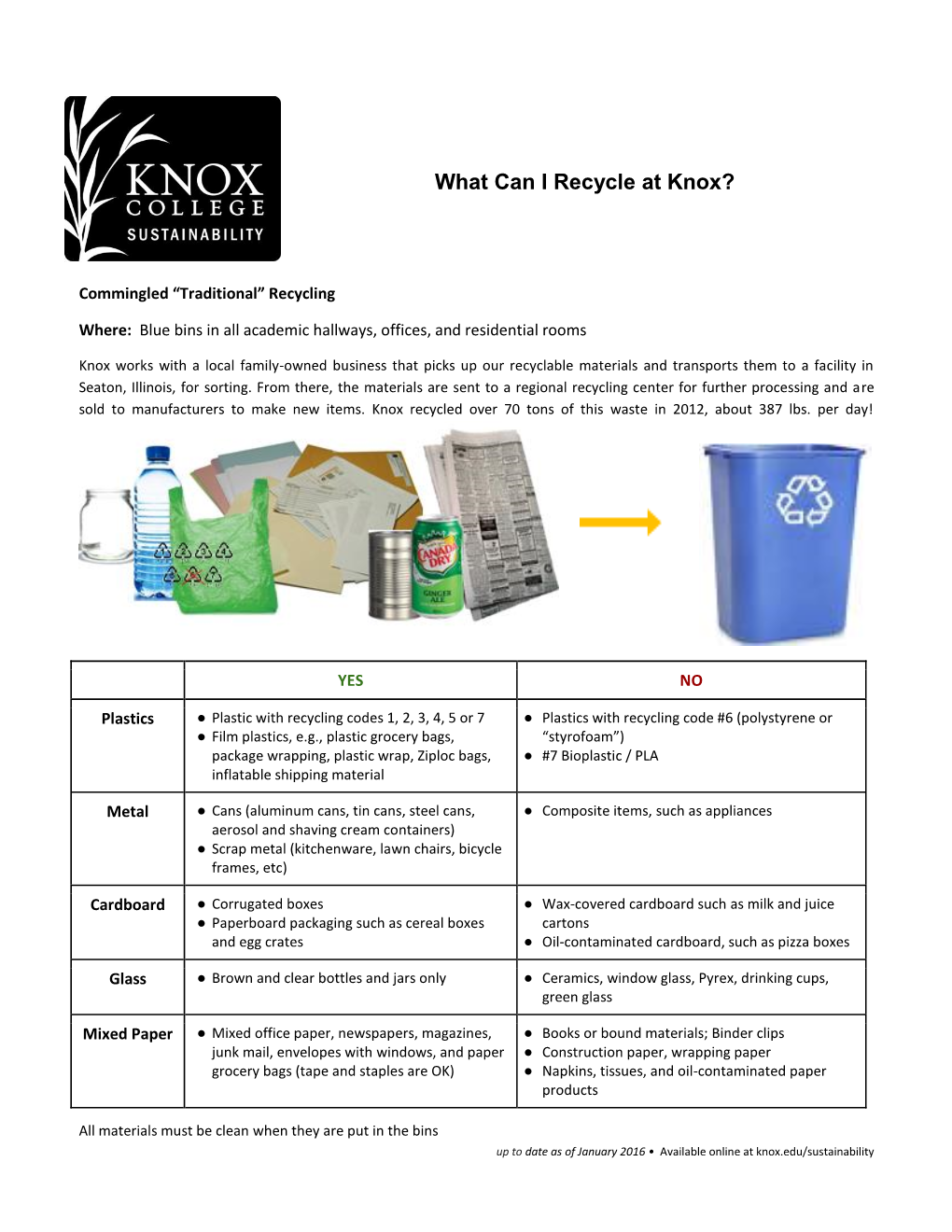 What Can I Recycle at Knox?