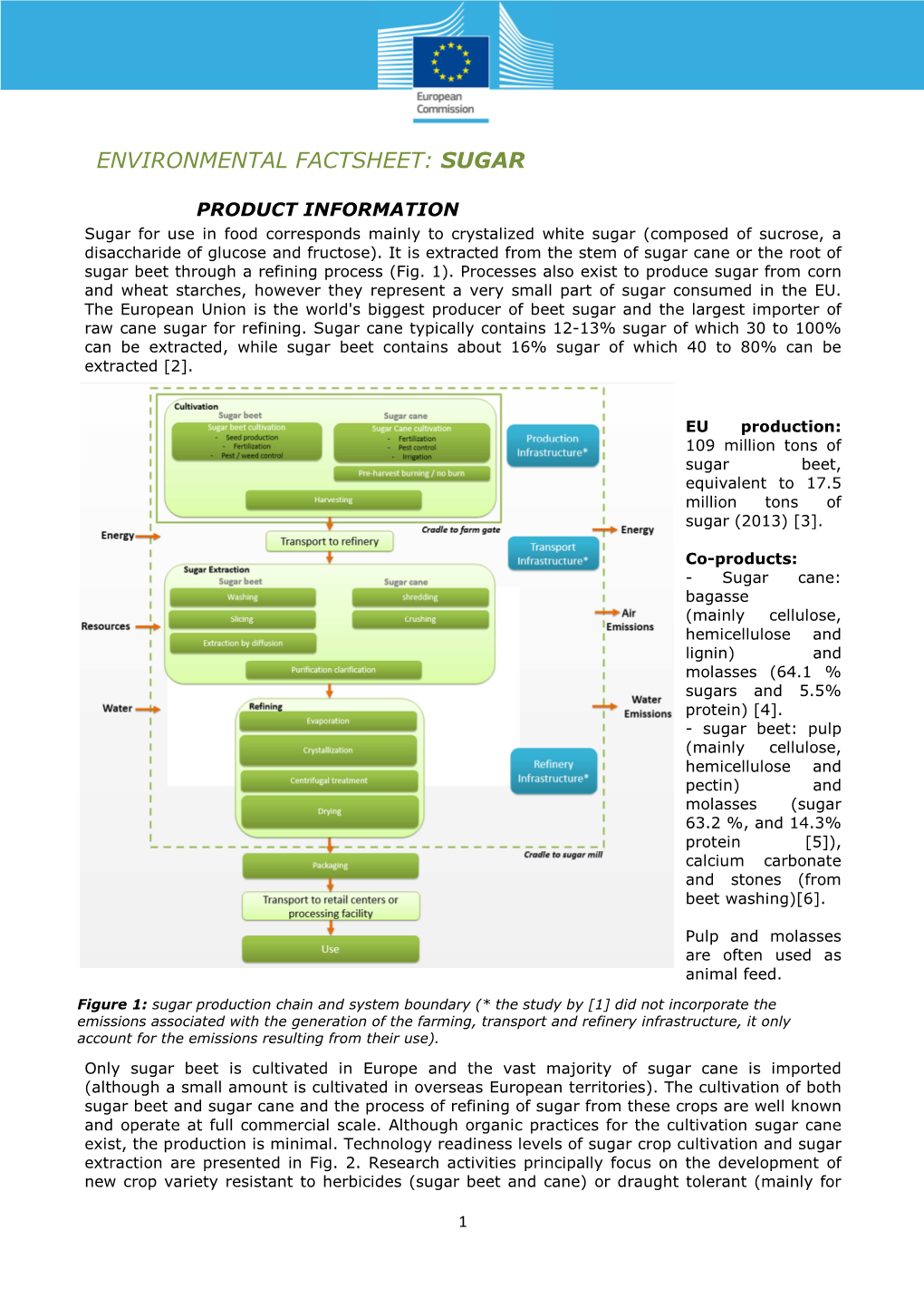 Environmental Factsheet: Sugar