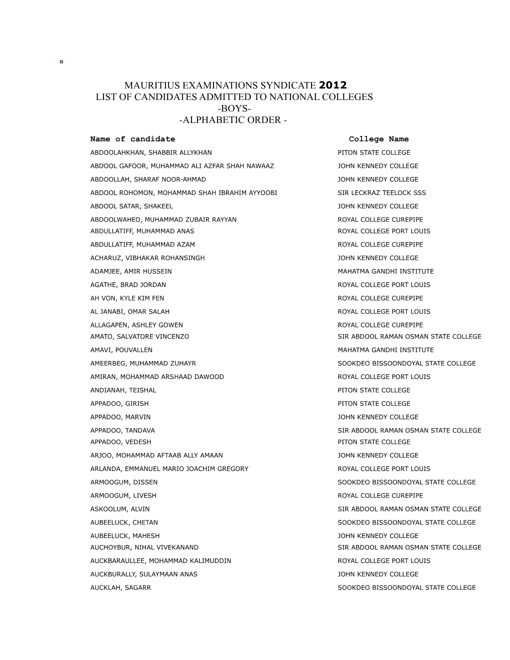 Mauritius Examinations Syndicate 2012 List of Candidates Admitted to National Colleges -Boys- -Alphabetic Order