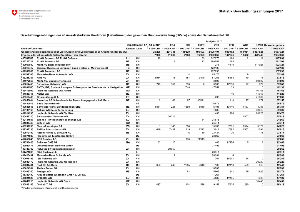 Verzeichnis Der Verwendeten Abkürzungen