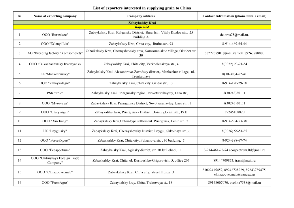 List of Exporters Interested in Supplying Grain to China