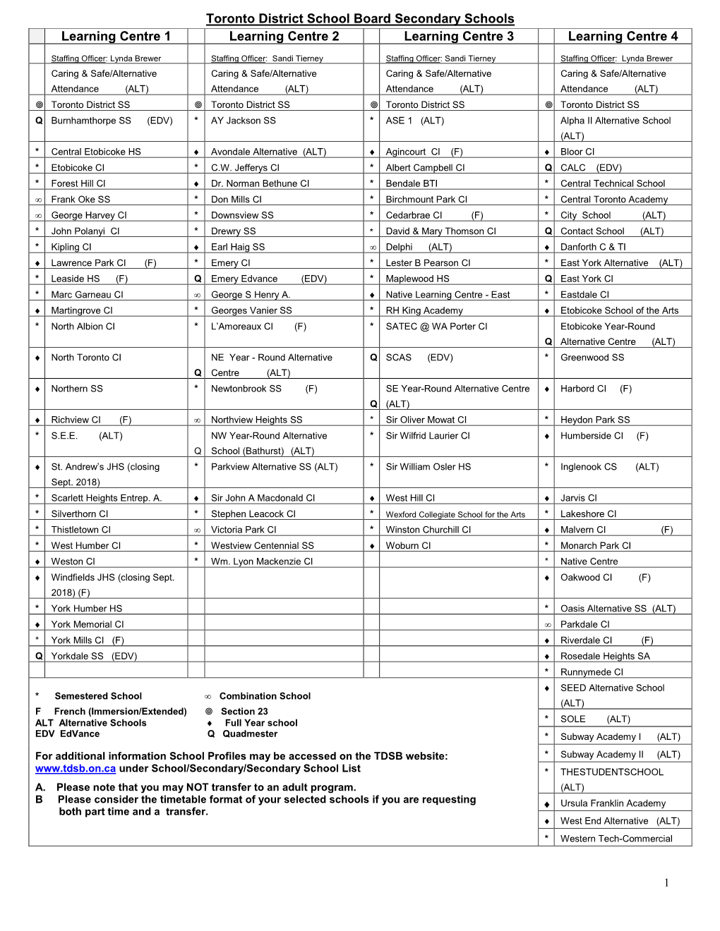 School Locations by Learning Centre