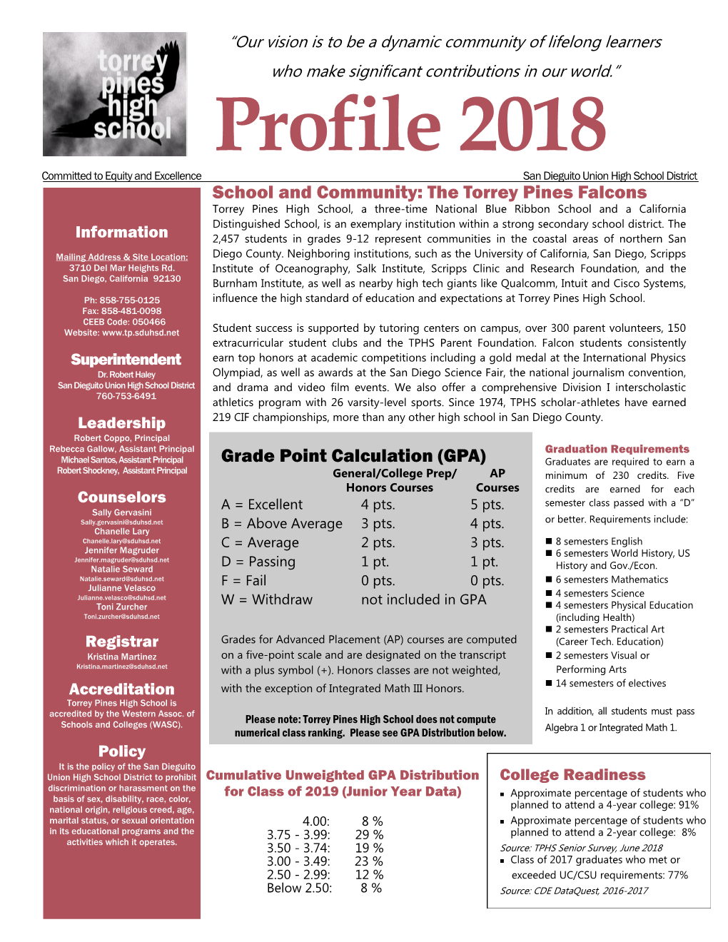 Profile 2018