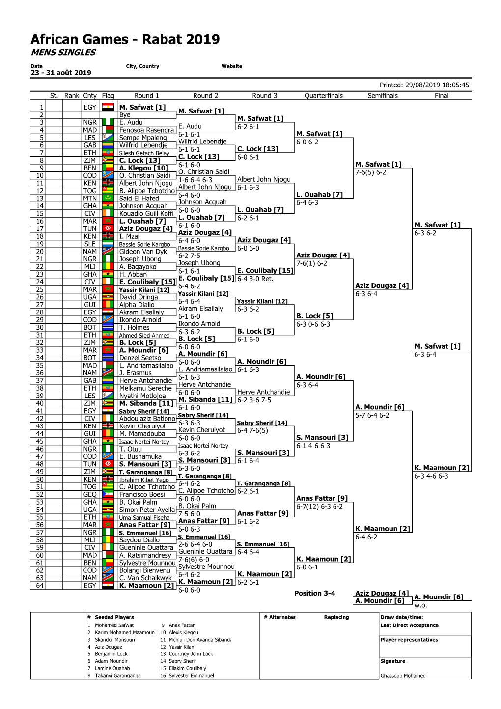 African Games - Rabat 2019 MENS SINGLES