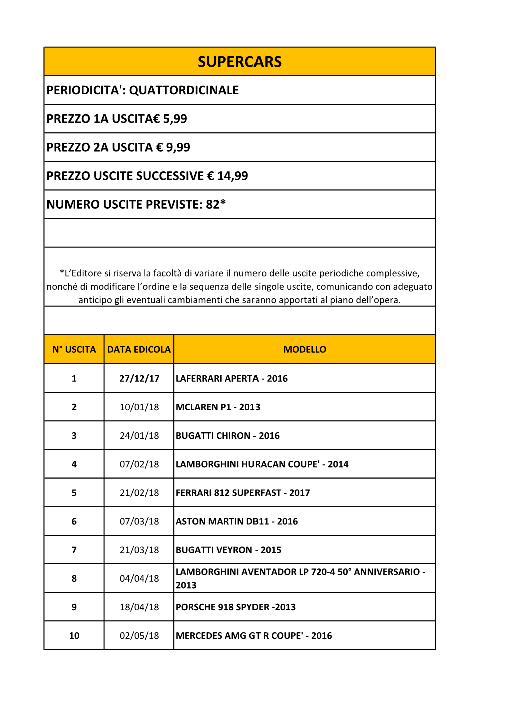 Supercars Periodicita': Quattordicinale
