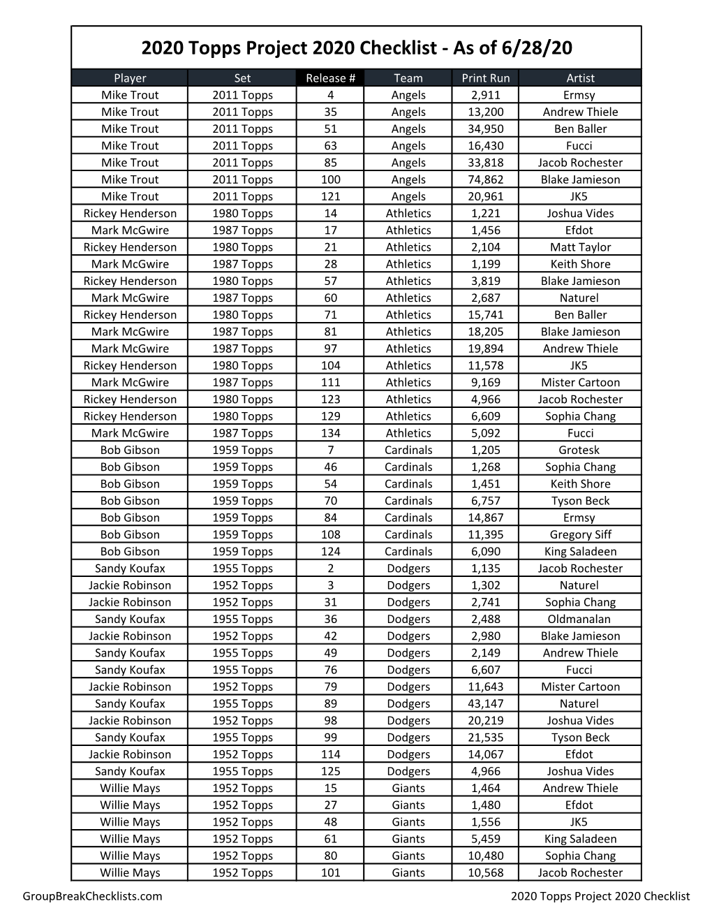 2020 Topps Project 2020 Baseball Checklist