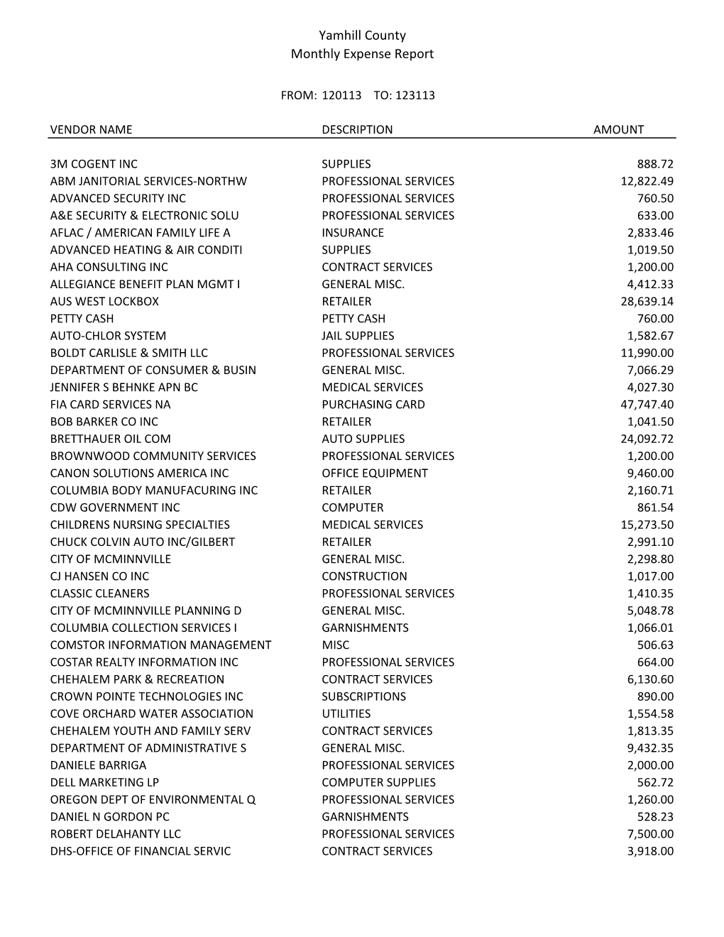 Monthly Expense Reports.Xlsx