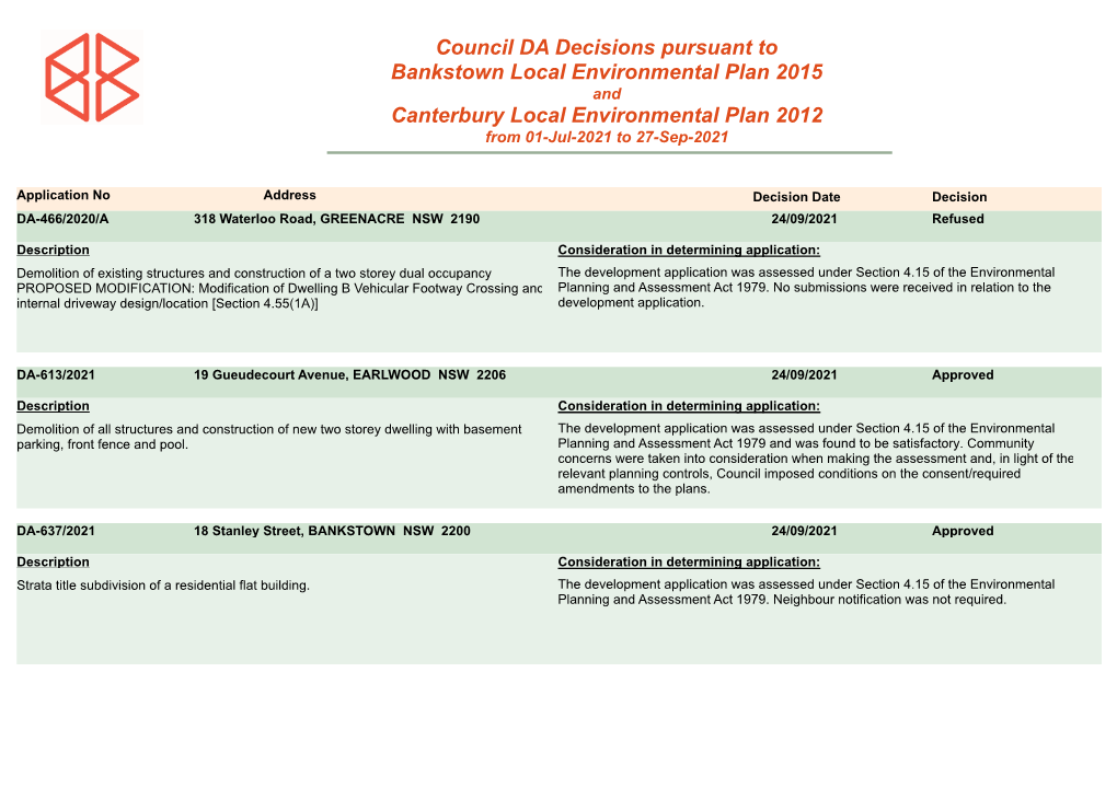 Council DA Decisions Pursuant to Bankstown Local Environmental Plan 2015 Canterbury Local Environmental Plan 2012