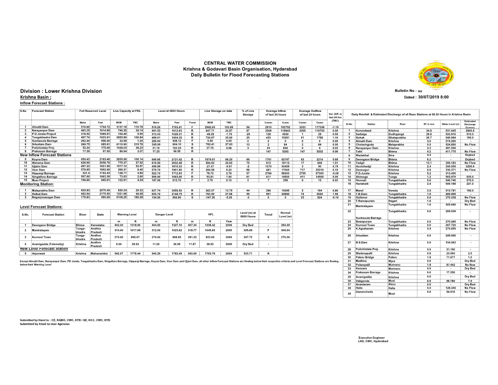 Lower Krishna Division Krishna Basin