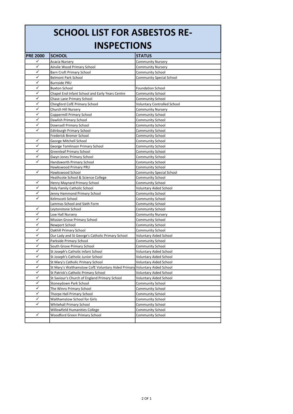 School List for Asbestos Re- Inspections