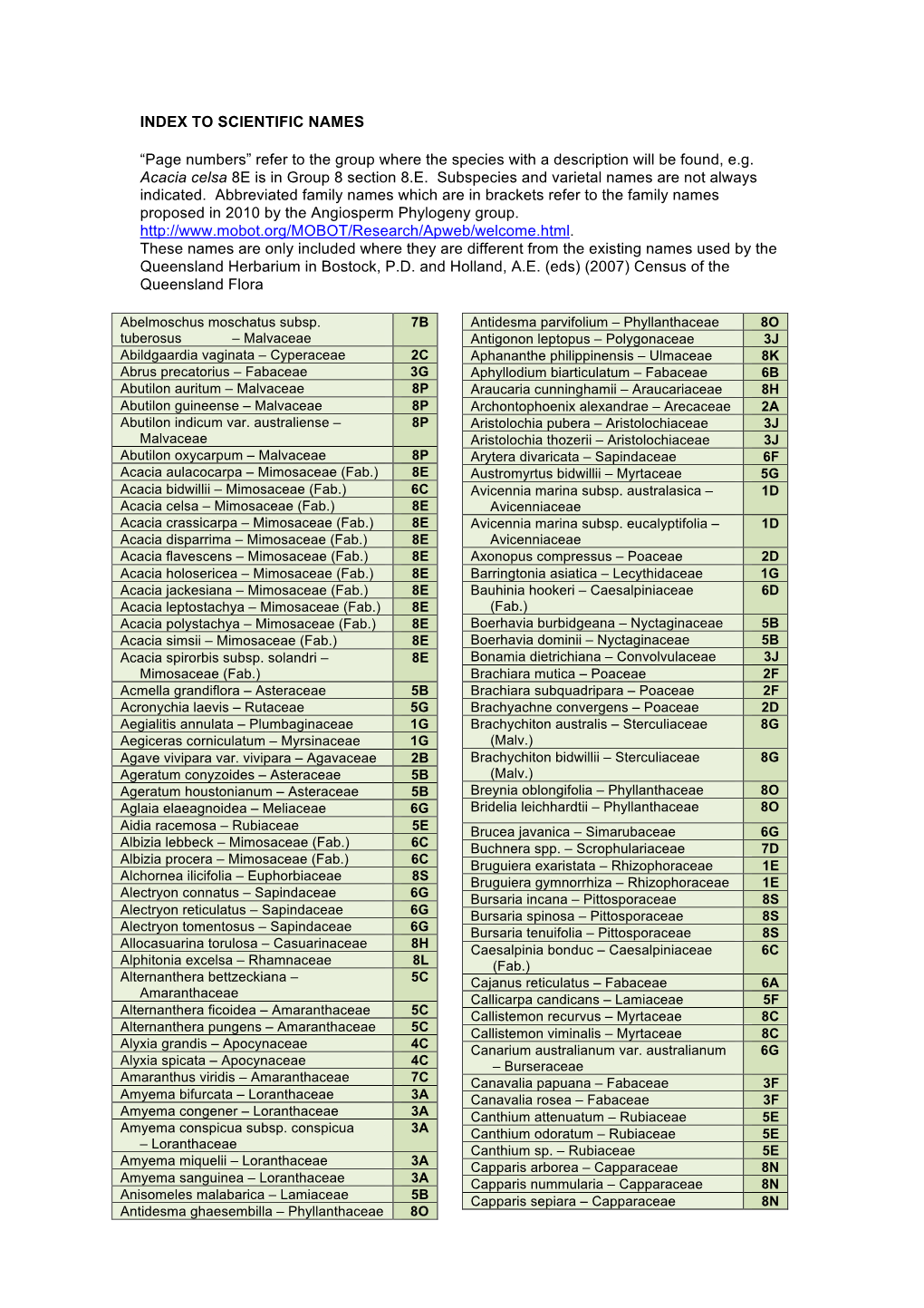 Section Maggie-SCIENTIFIC NAMES-2010 AM