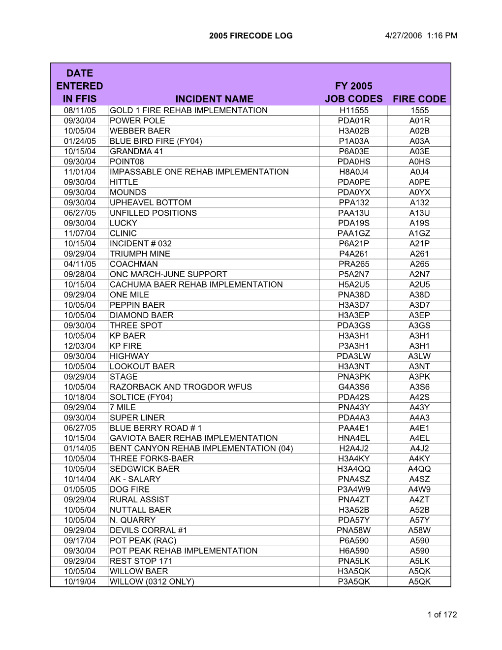 Date Entered in Ffis Incident Name Fy 2005 Job Codes Fire