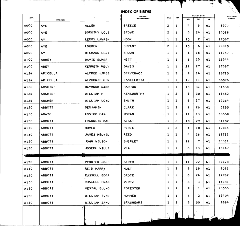 Of Births Code Surname Mother's Maiden Name Race Date