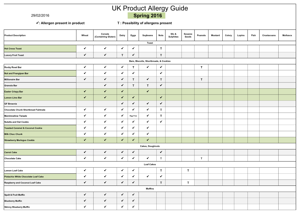 UK Product Allergy Guide 29/02/2016 Spring 2016 : Allergen Present in Product T : Possibility of Allergens Present