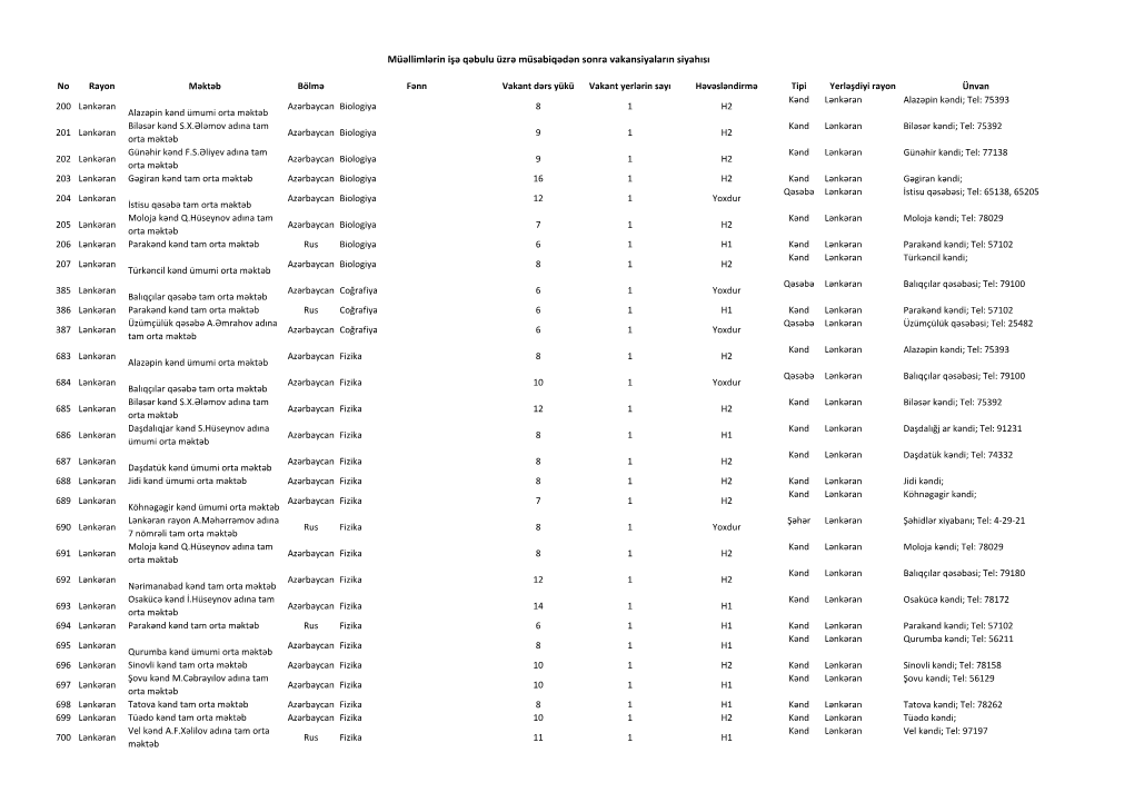 Office 2007 XLSX TN Report Document