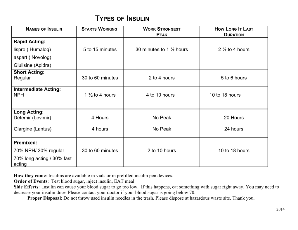 Types of Insulin