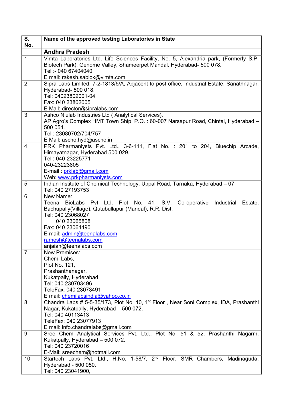 S. No. Name of the Approved Testing Laboratories in State