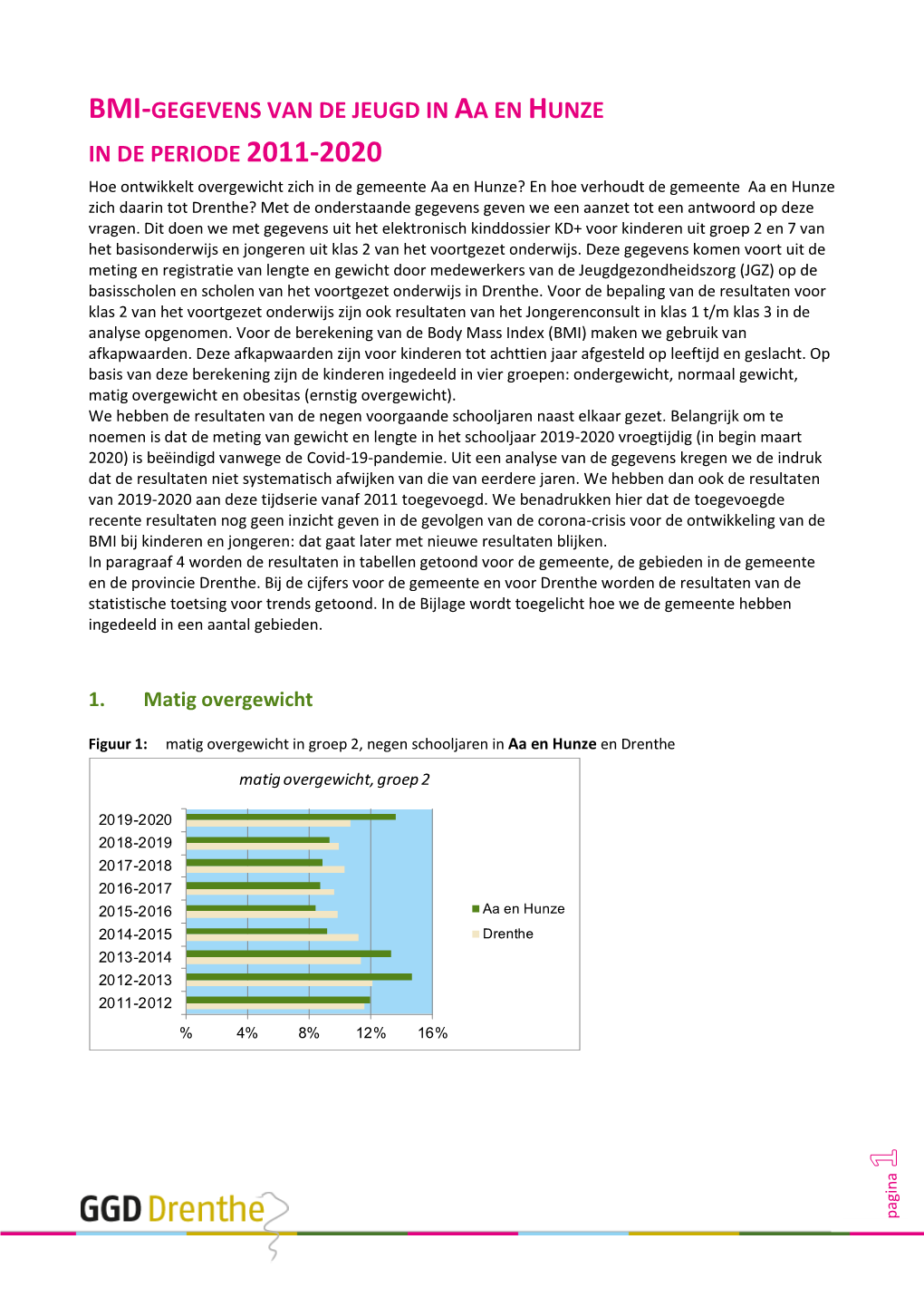 BMI-Resultaten Aa En Hunze 2011-2020