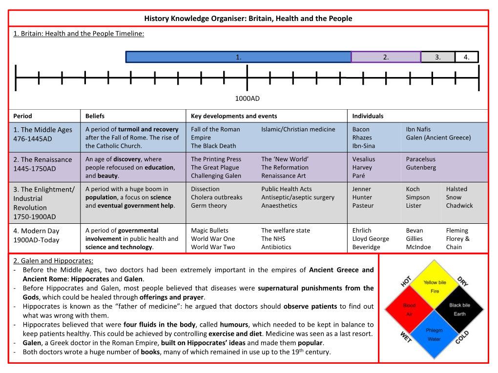 History Knowledge Organiser: Britain, Health and the People 1