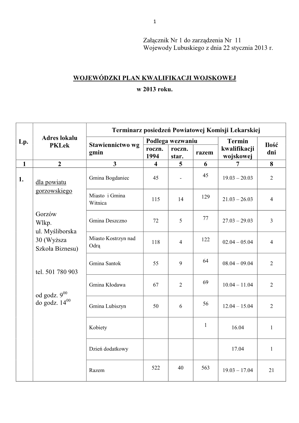 Załącznik Nr 1 Do Zarządzenia Wojewody Lubuskiego Nr 11