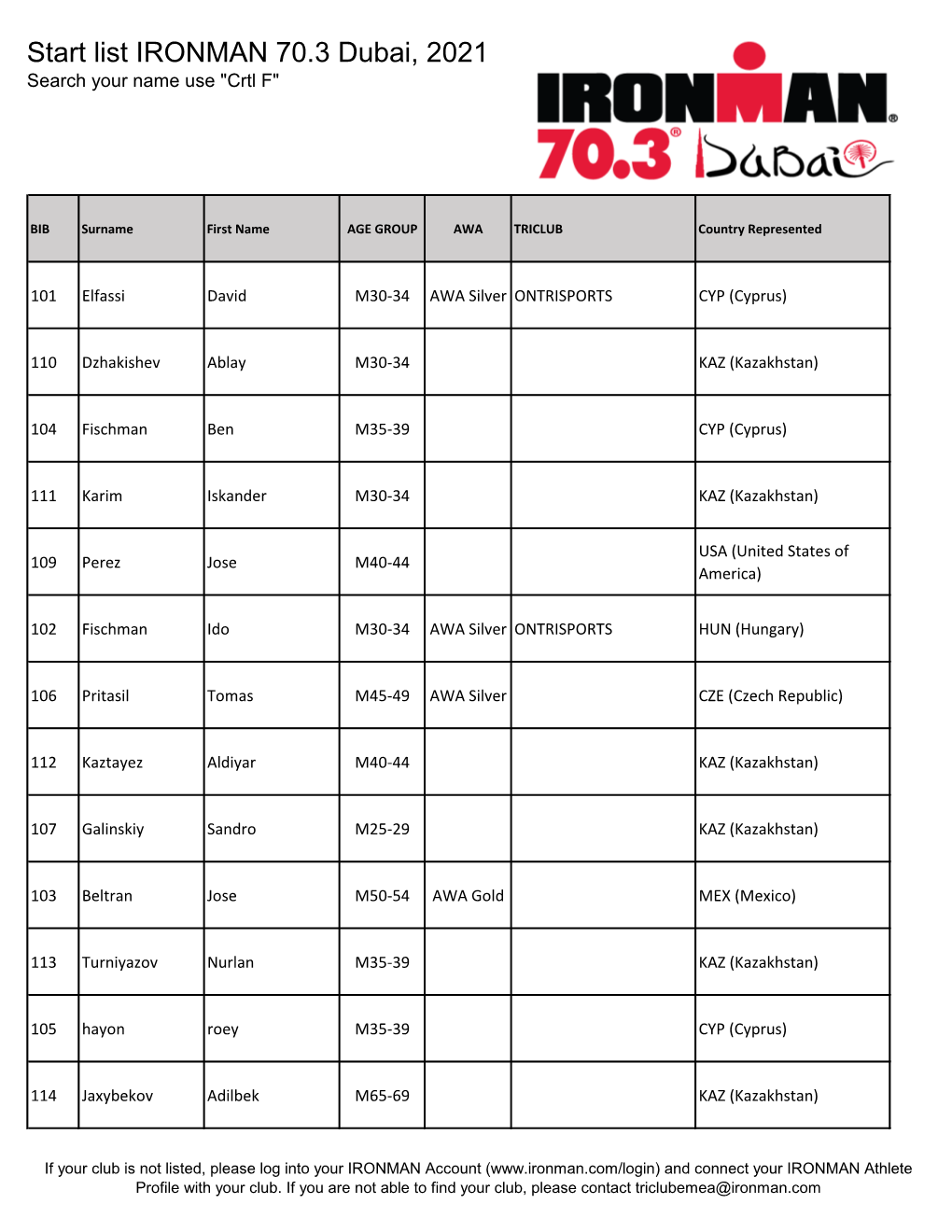 Start List IRONMAN 70.3 Dubai, 2021 Search Your Name Use 