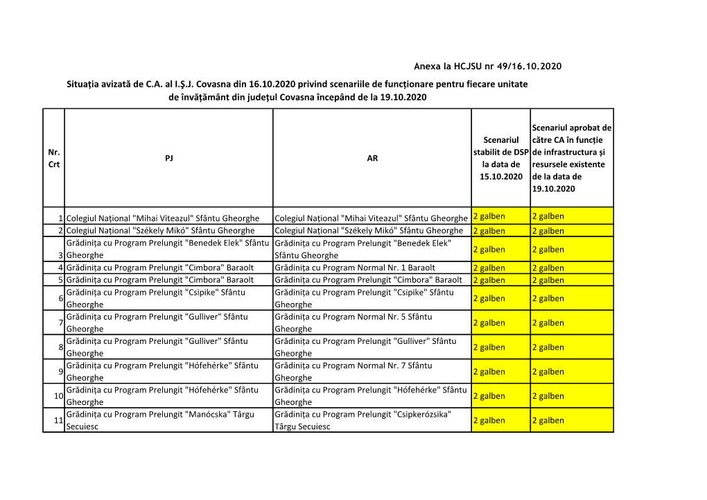 Situația Avizată De C.A. Al I.Ş.J. Covasna Din 16.10.2020 Privind