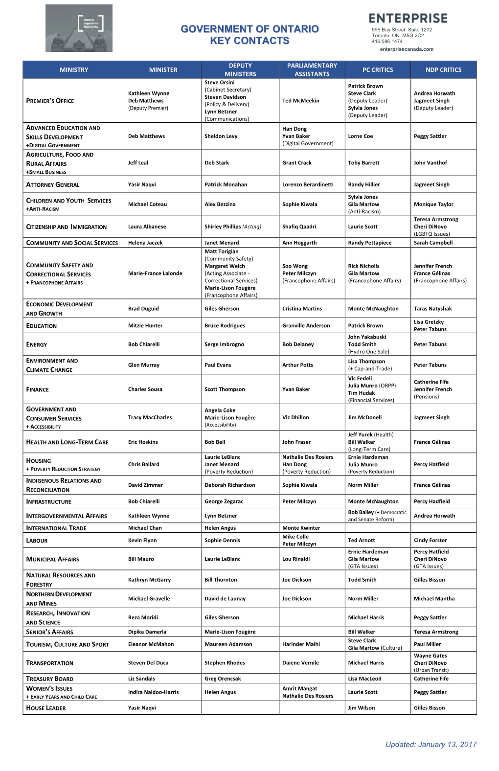 Government of Ontario Key Contact Ss