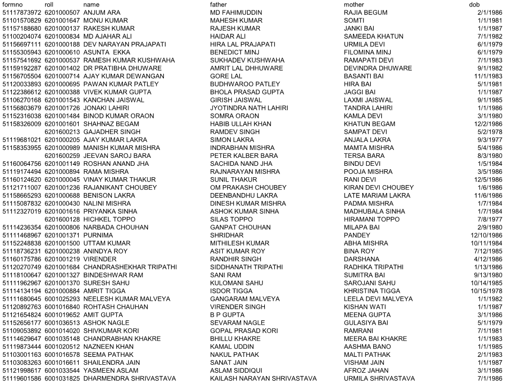 Formno Roll Name Father Mother Dob 51117873972 6201000507 ANJUM