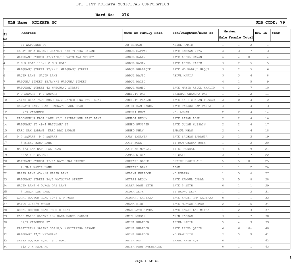 KOLKATA MC ULB CODE: 79 Ward No
