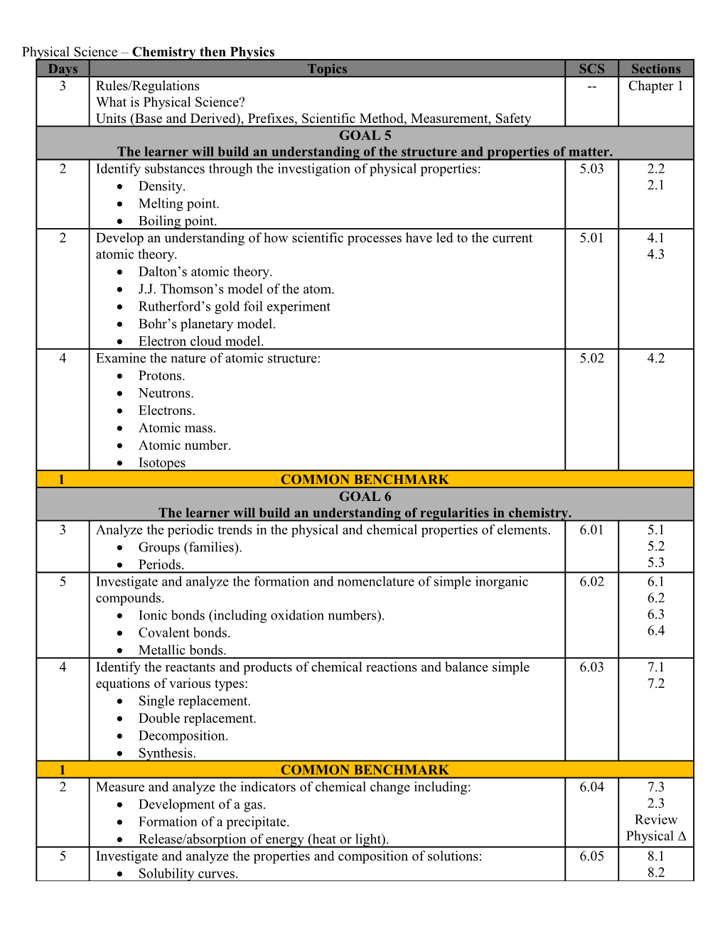 Physical Science – Chemistry Then Physics