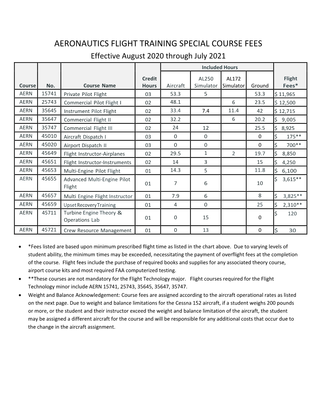 AERONAUTICS FLIGHT TRAINING SPECIAL COURSE FEES Effective August 2020 Through July 2021 Included Hours