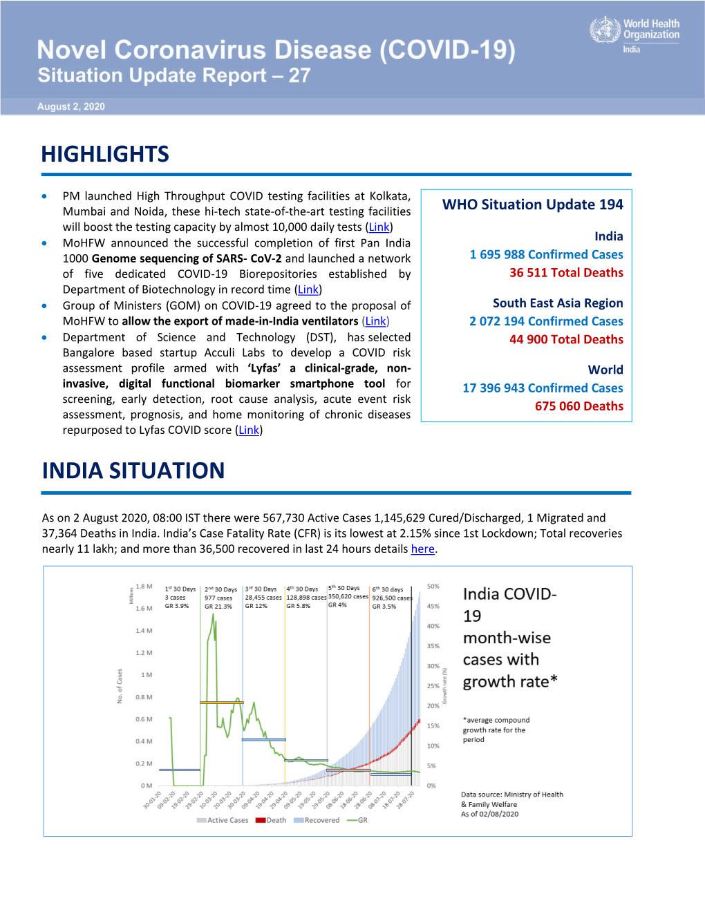 Highlights India Situation