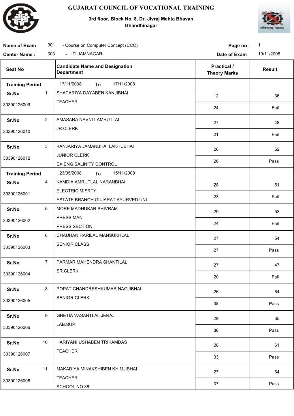 ITI JAMNAGAR Date of Exam 19/11/2008