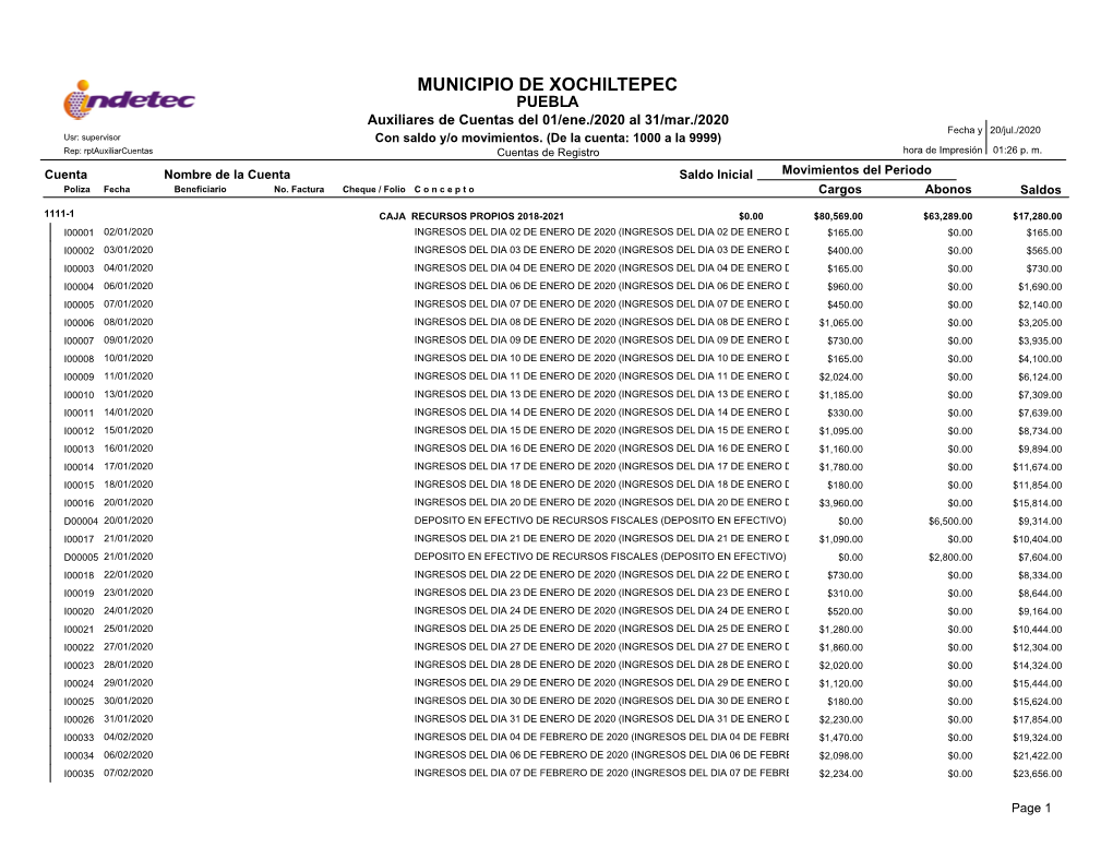 Auxiliares De Cuentas Del 01/Ene./2020 Al 31/Mar./2020 Fecha Y 20/Jul./2020 Usr: Supervisor Con Saldo Y/O Movimientos