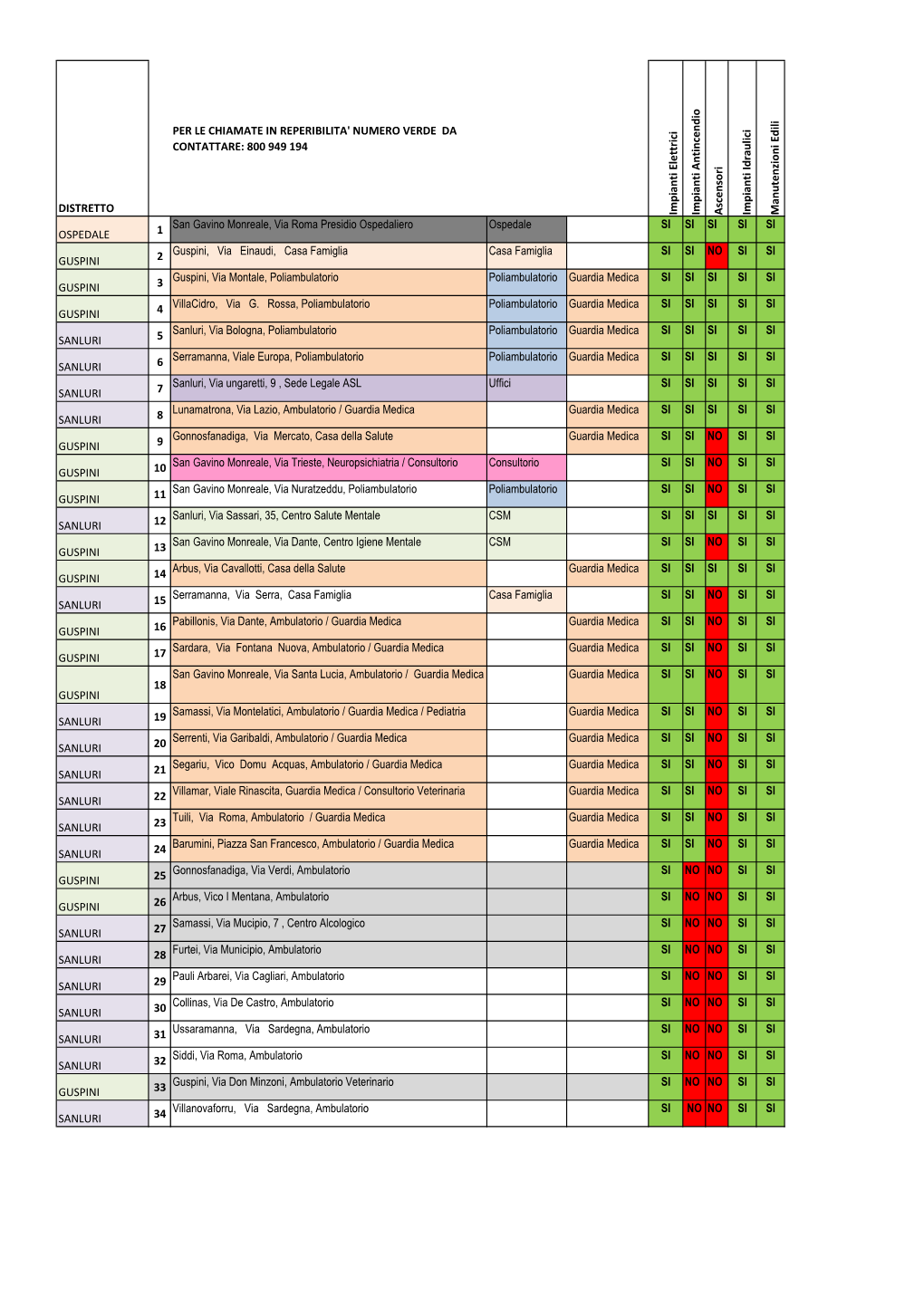 Situazione Immobili Per Reperibilita.Xlsx