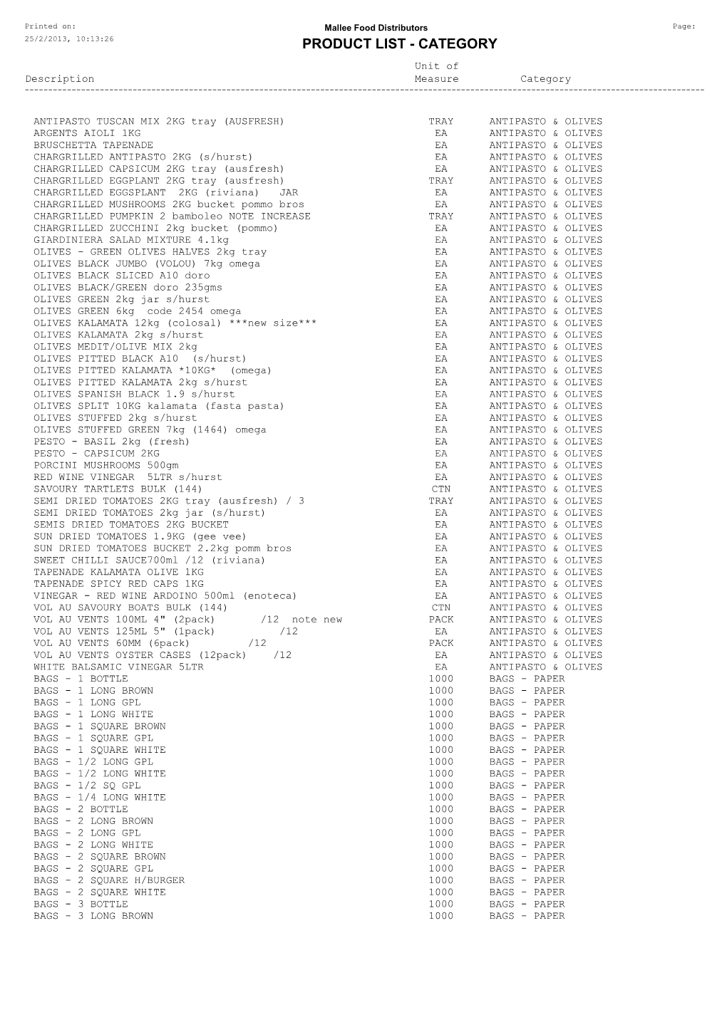 PRODUCT LIST - CATEGORY Unit of Description Measure Category