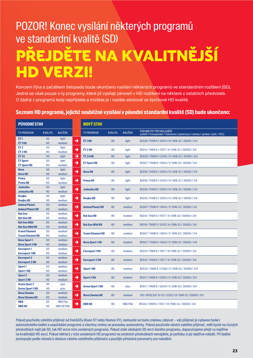 ŘEJDĚTE NA KVALITNĚJŠÍ HD VERZI! Koncem Října a Začátkem Listopadu Bude Ukončeno Vysílání Některých Programů Ve Standardním Rozlišení (SD)