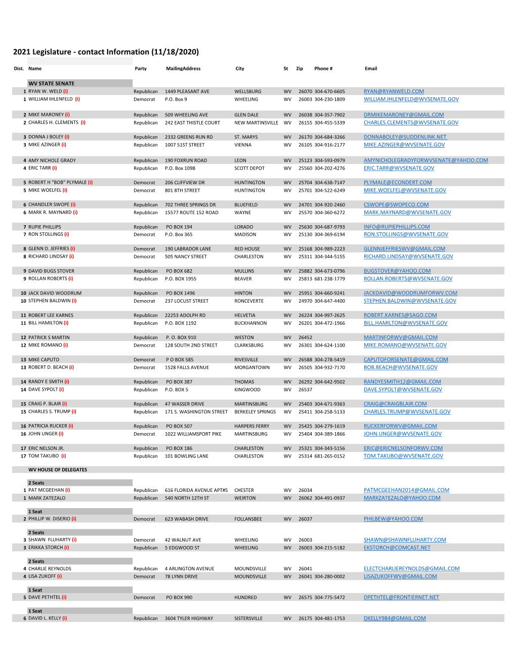 2021 Legislature - Contact Information (11/18/2020)