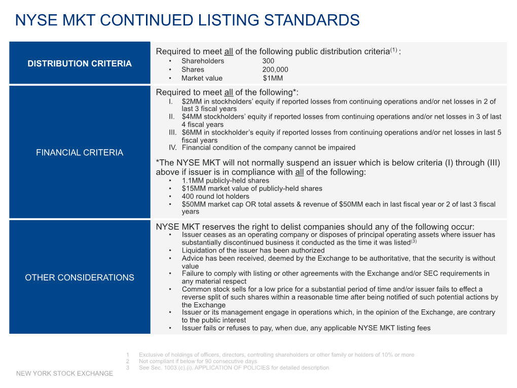 Nyse Mkt Continued Listing Standards