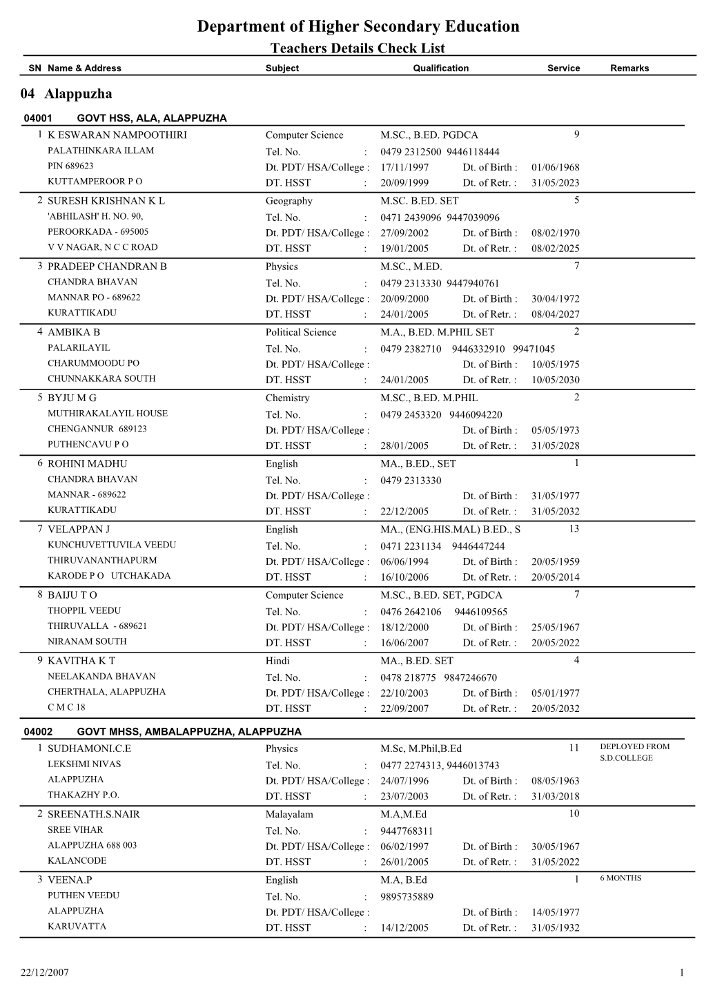 Department of Higher Secondary Education Teachers Details Check List SN Name & Address Subject Qualification Service Remarks 04 Alappuzha